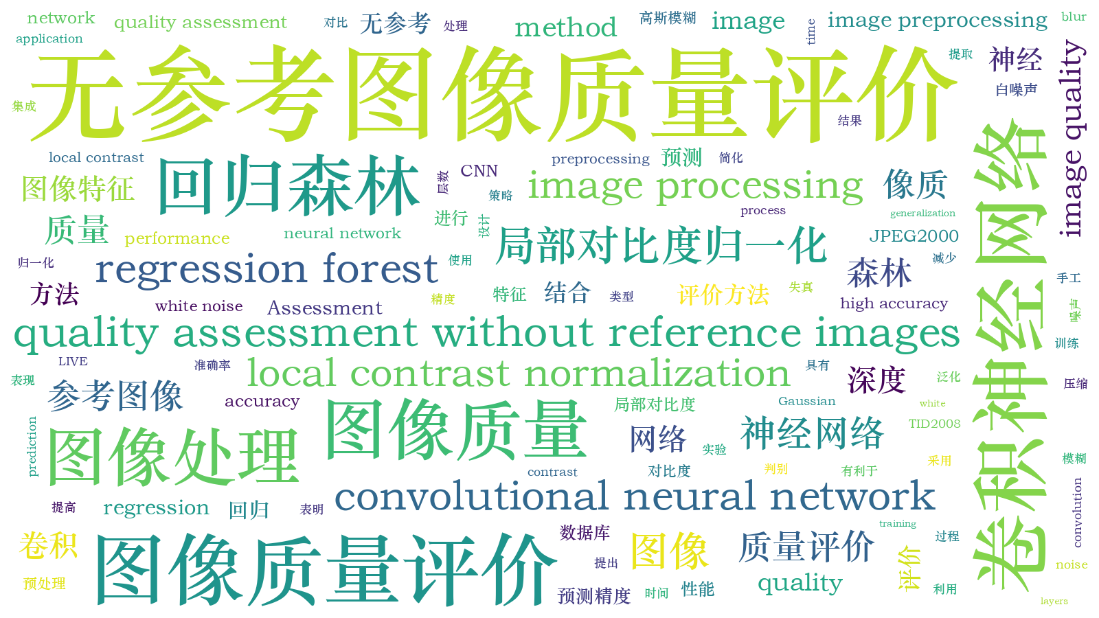 本文词云图(由AI自动生成)