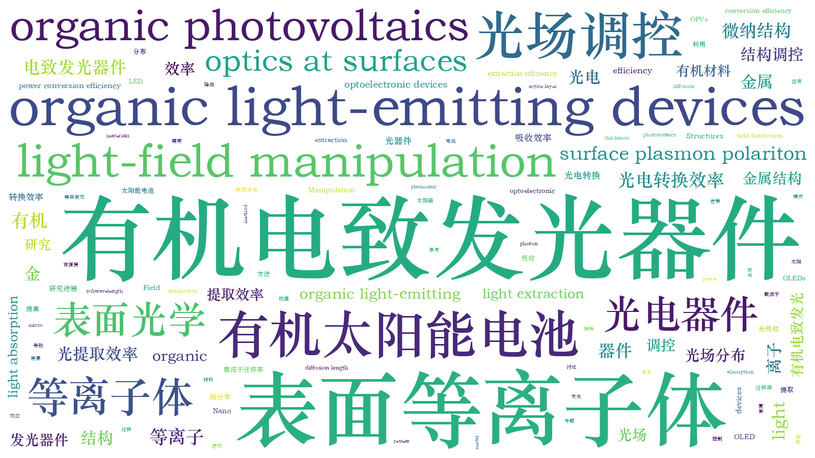 本文词云图(由AI自动生成)