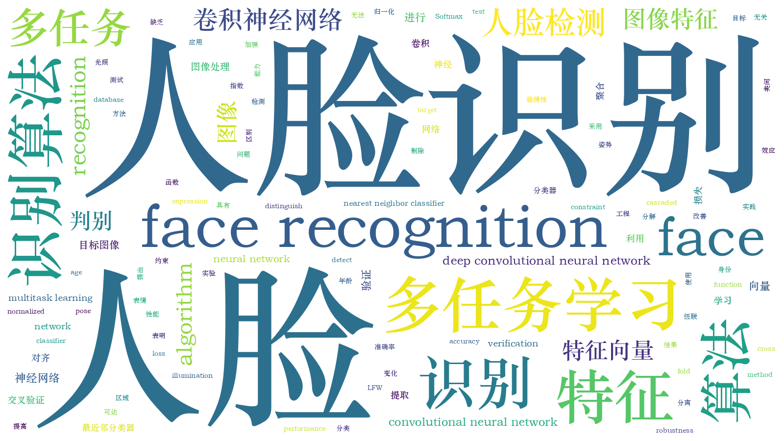 本文词云图(由AI自动生成)