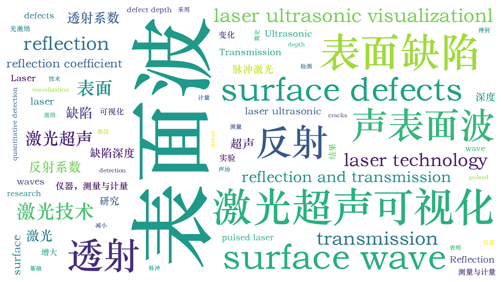 本文词云图(由AI自动生成)