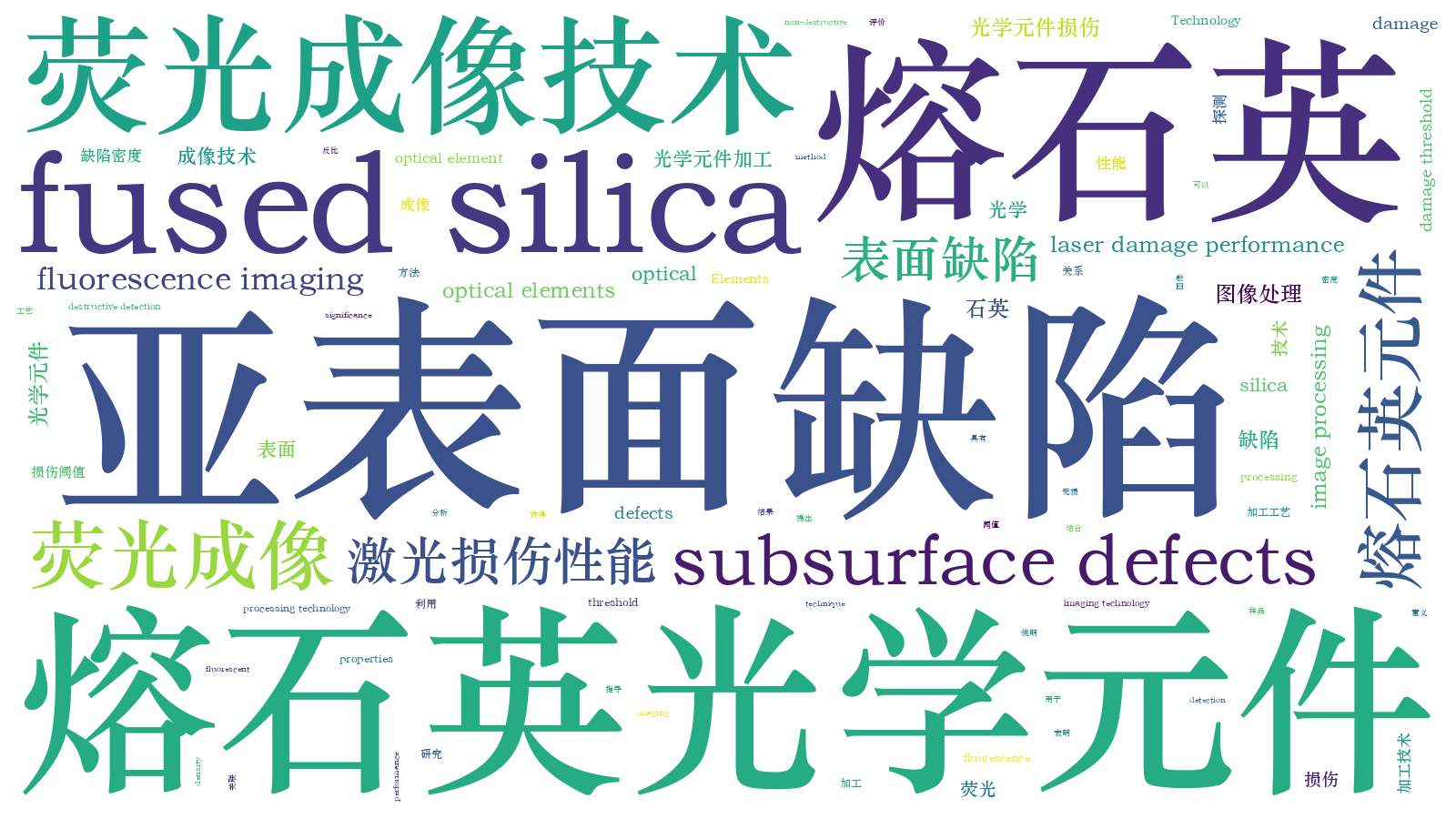 本文词云图(由AI自动生成)