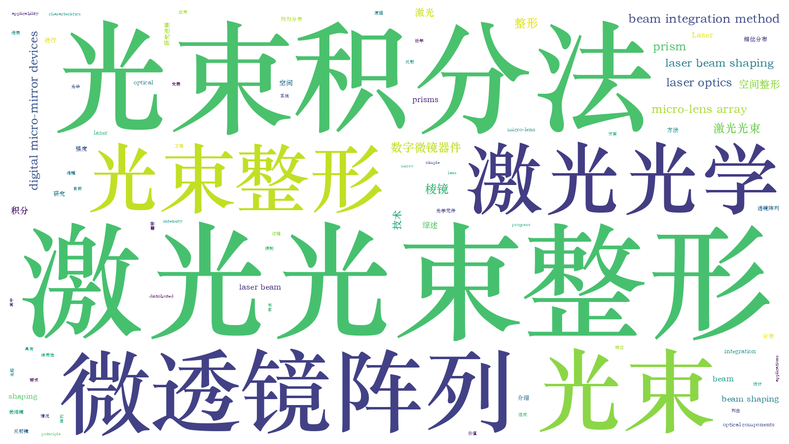 本文词云图(由AI自动生成)