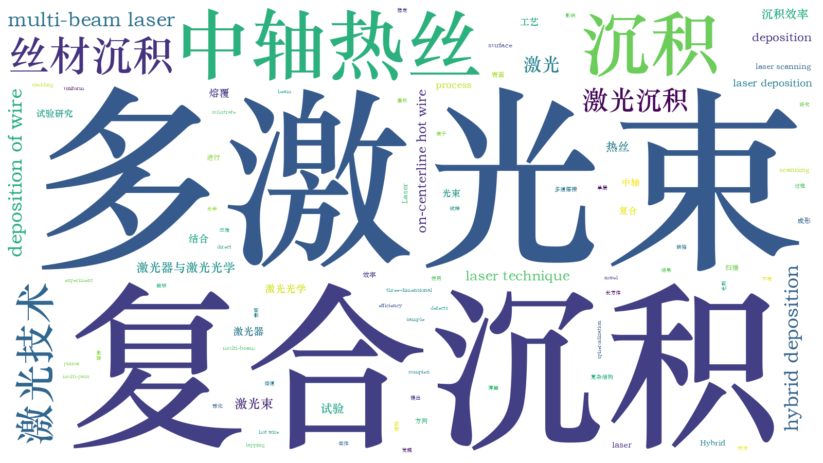 本文词云图(由AI自动生成)