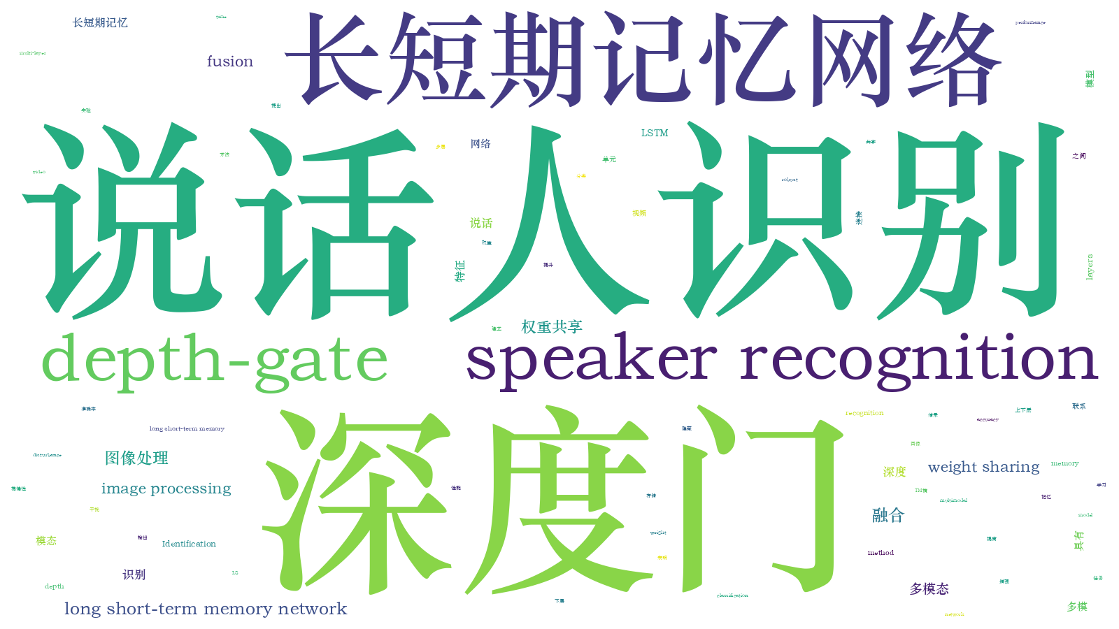 本文词云图(由AI自动生成)