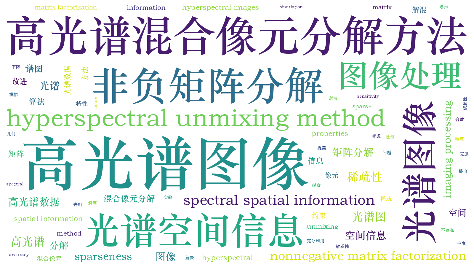 本文词云图(由AI自动生成)