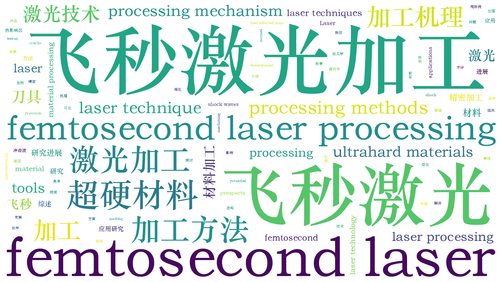 本文词云图(由AI自动生成)