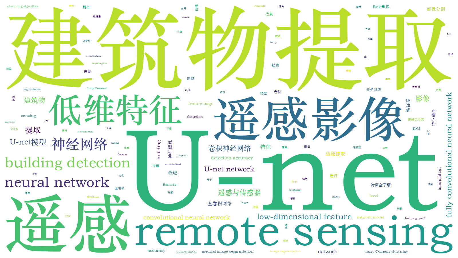 本文词云图(由AI自动生成)