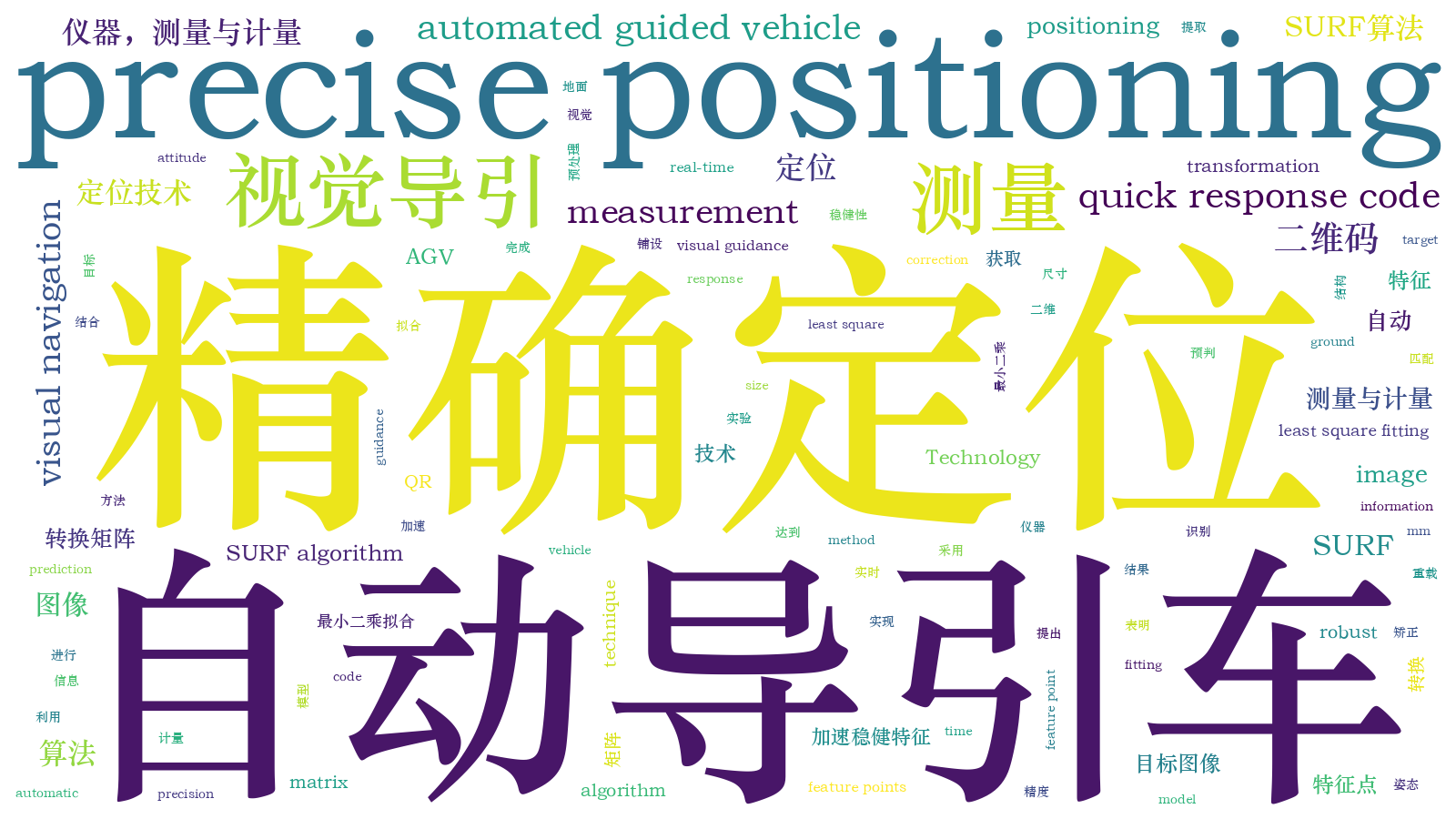 本文词云图(由AI自动生成)