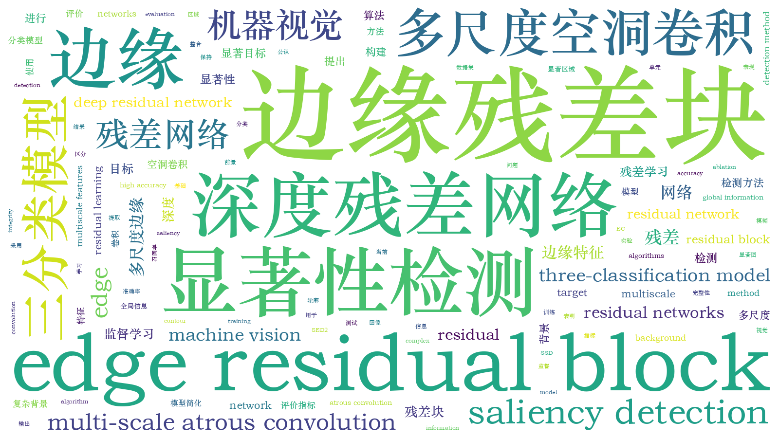 本文词云图(由AI自动生成)