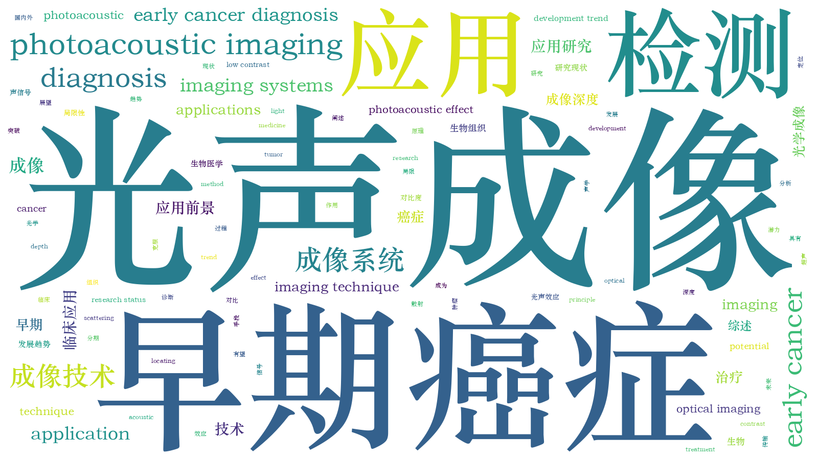 本文词云图(由AI自动生成)