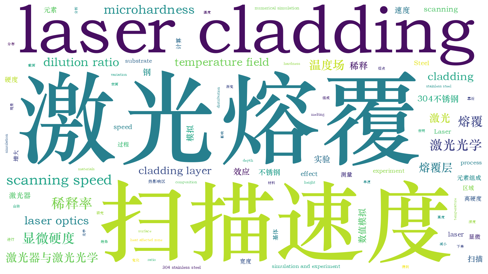 本文词云图(由AI自动生成)