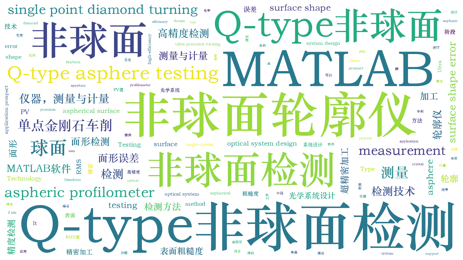 本文词云图(由AI自动生成)