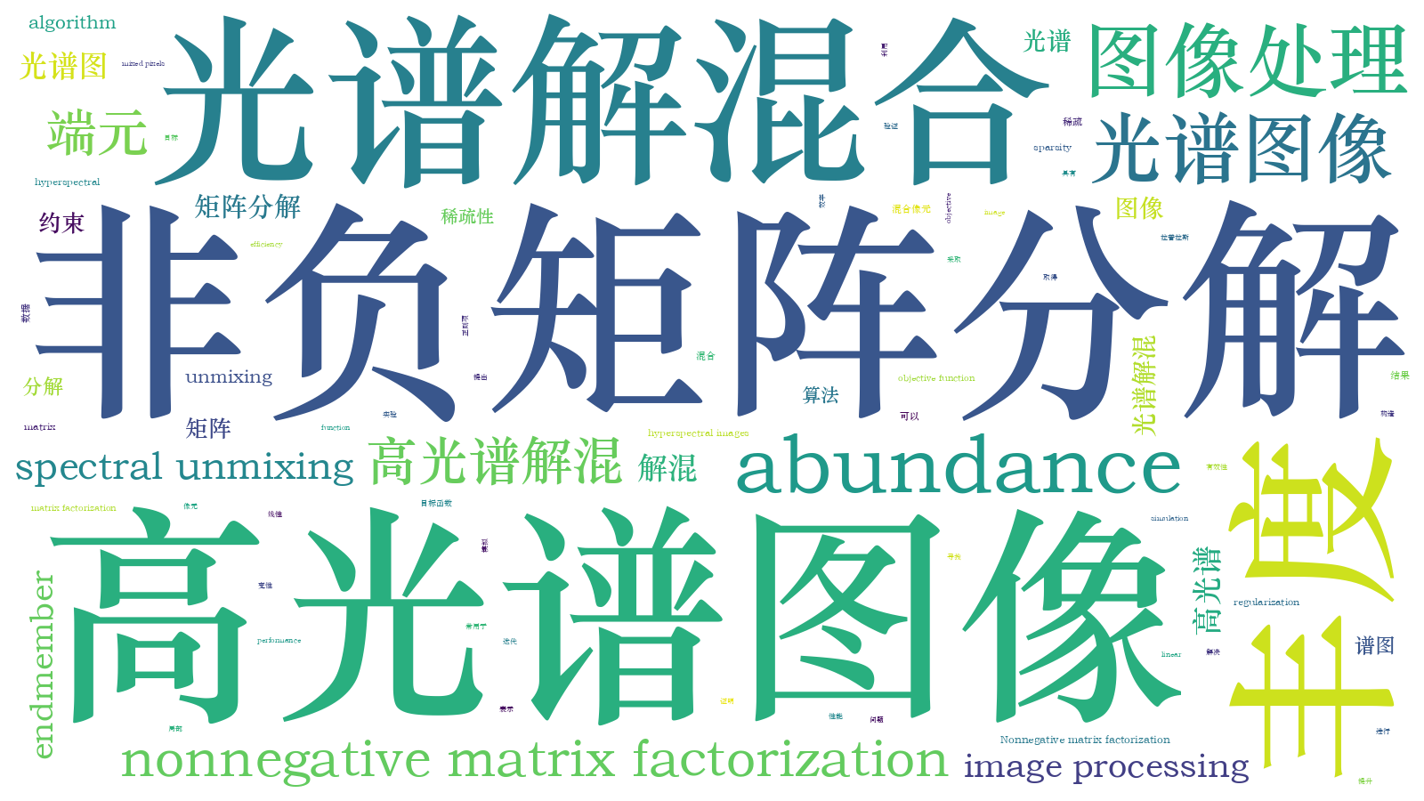 本文词云图(由AI自动生成)