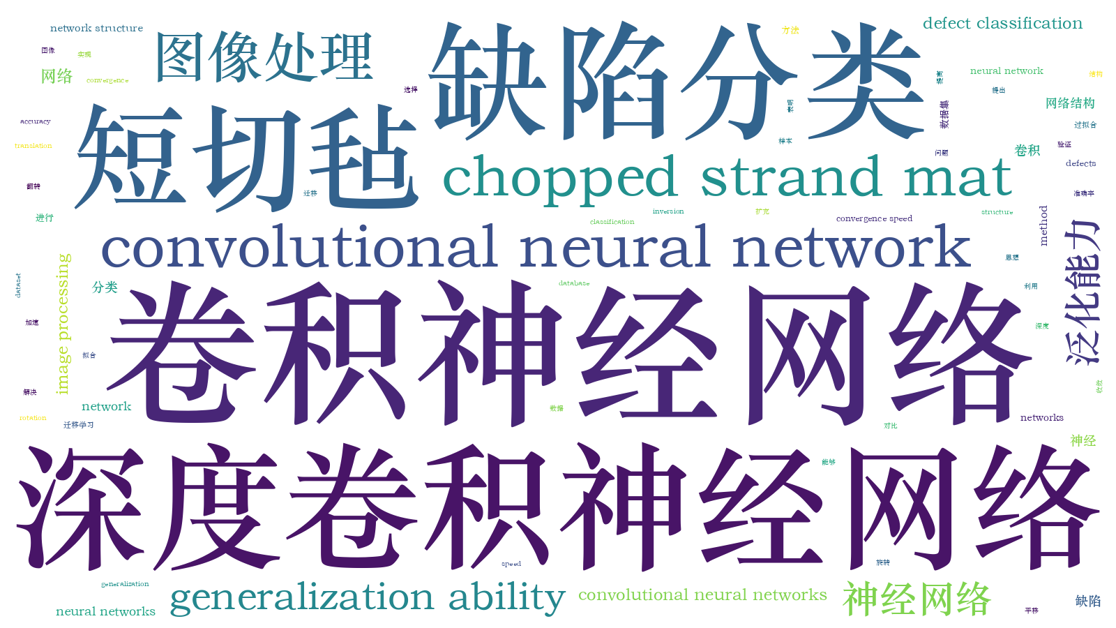 本文词云图(由AI自动生成)