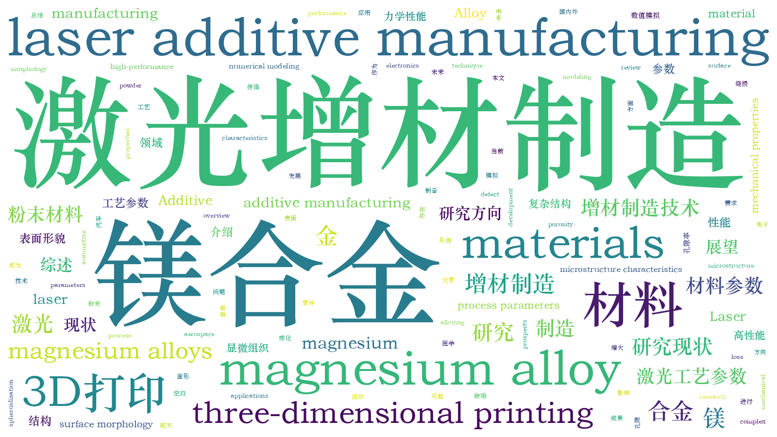 本文词云图(由AI自动生成)