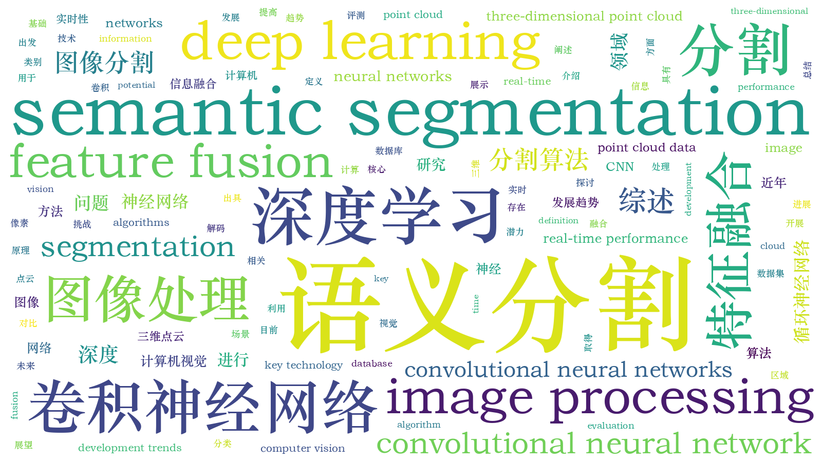 本文词云图(由AI自动生成)
