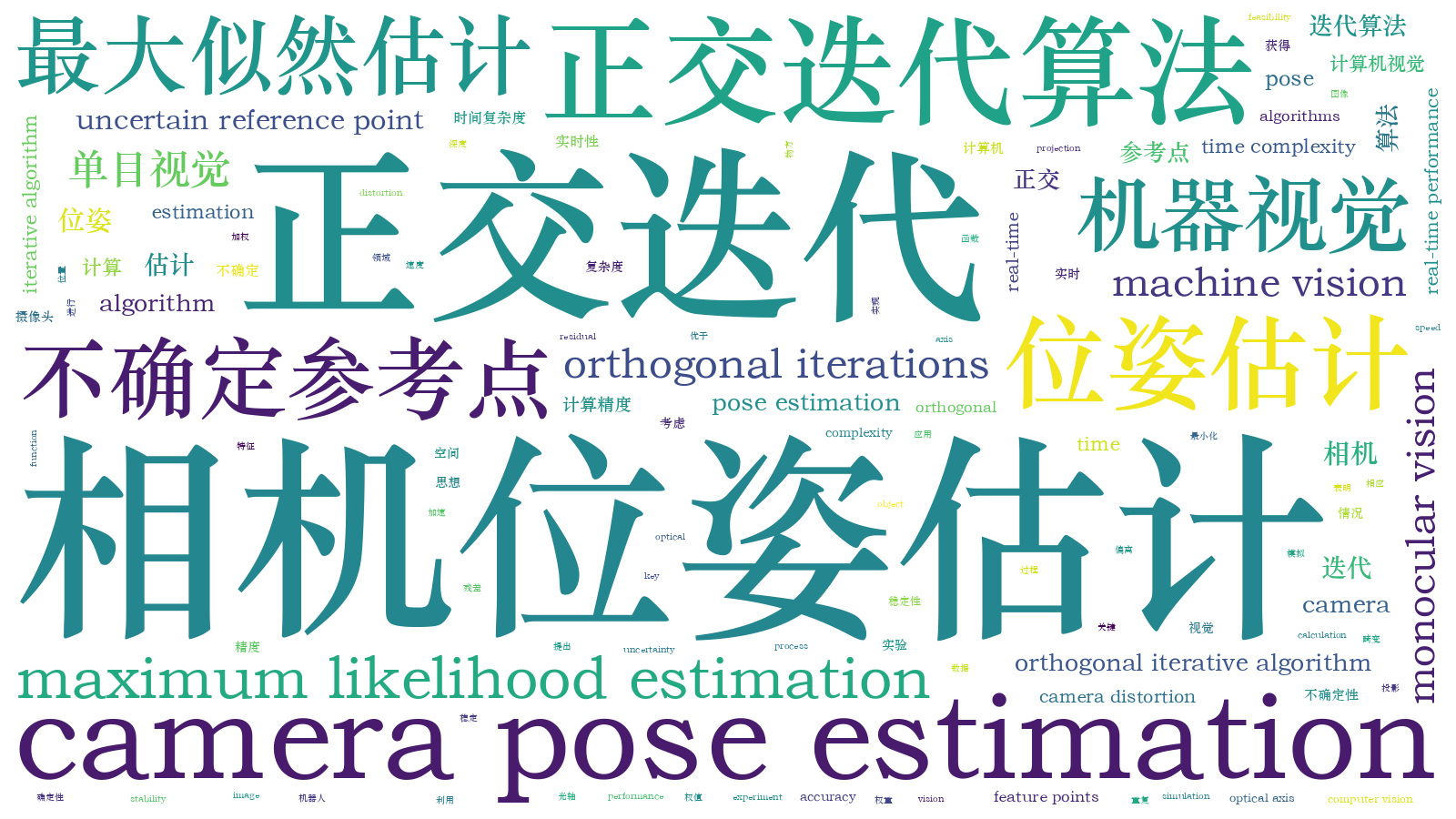 本文词云图(由AI自动生成)