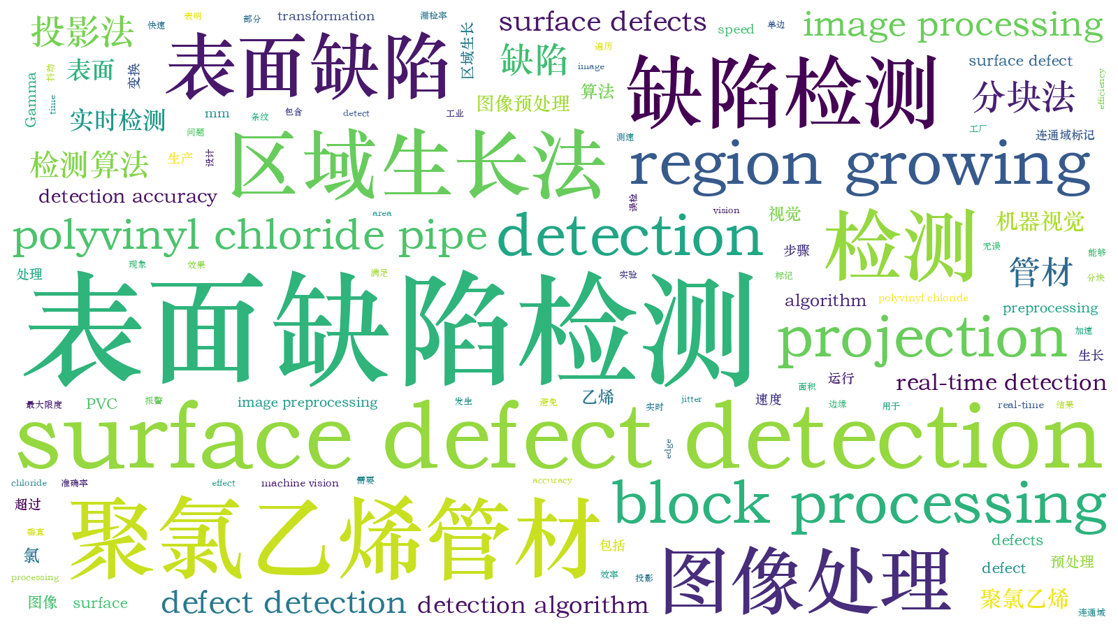 本文词云图(由AI自动生成)