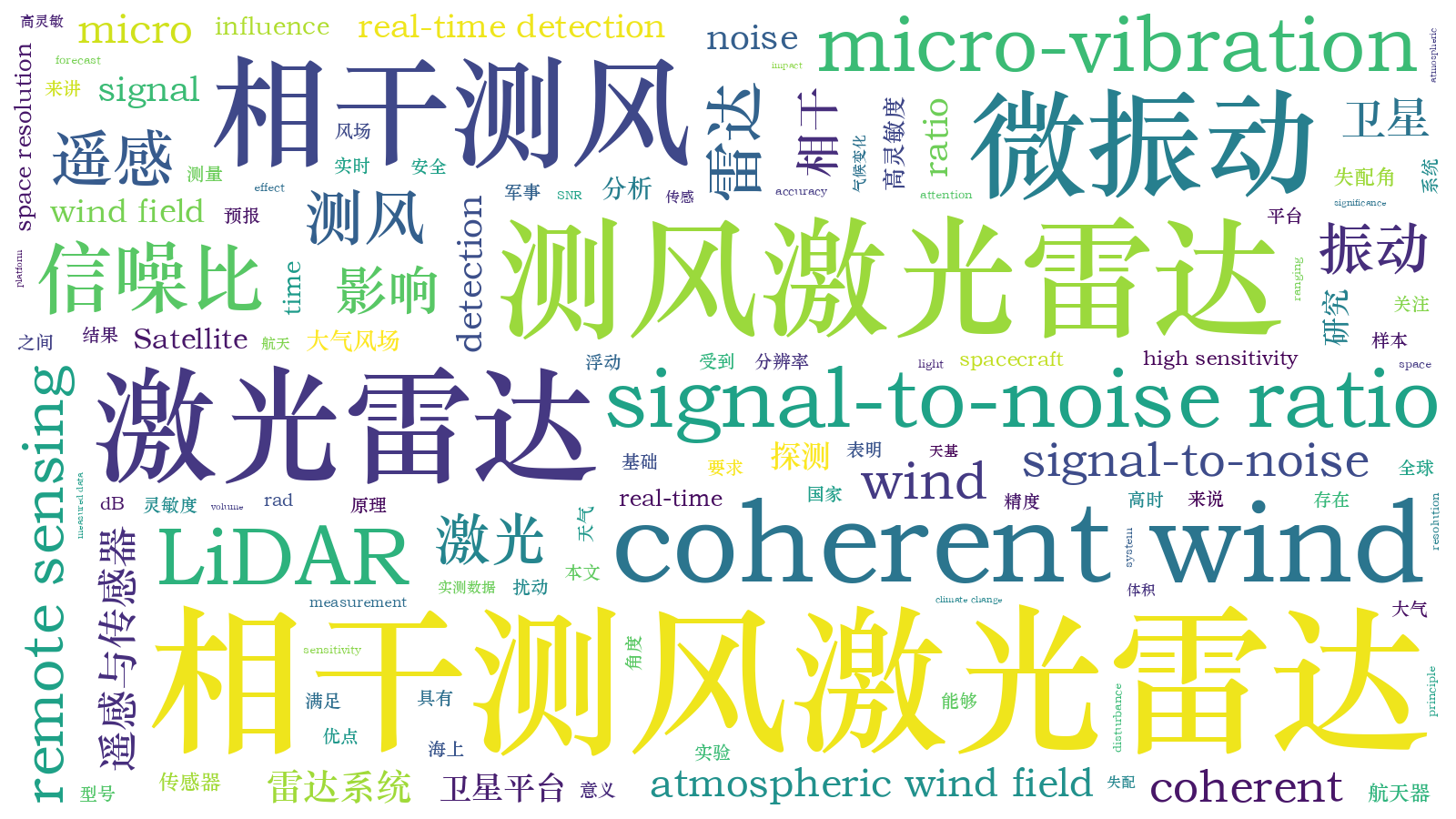 本文词云图(由AI自动生成)