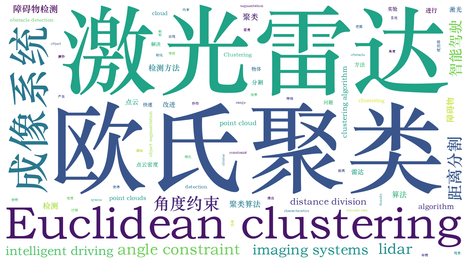 本文词云图(由AI自动生成)