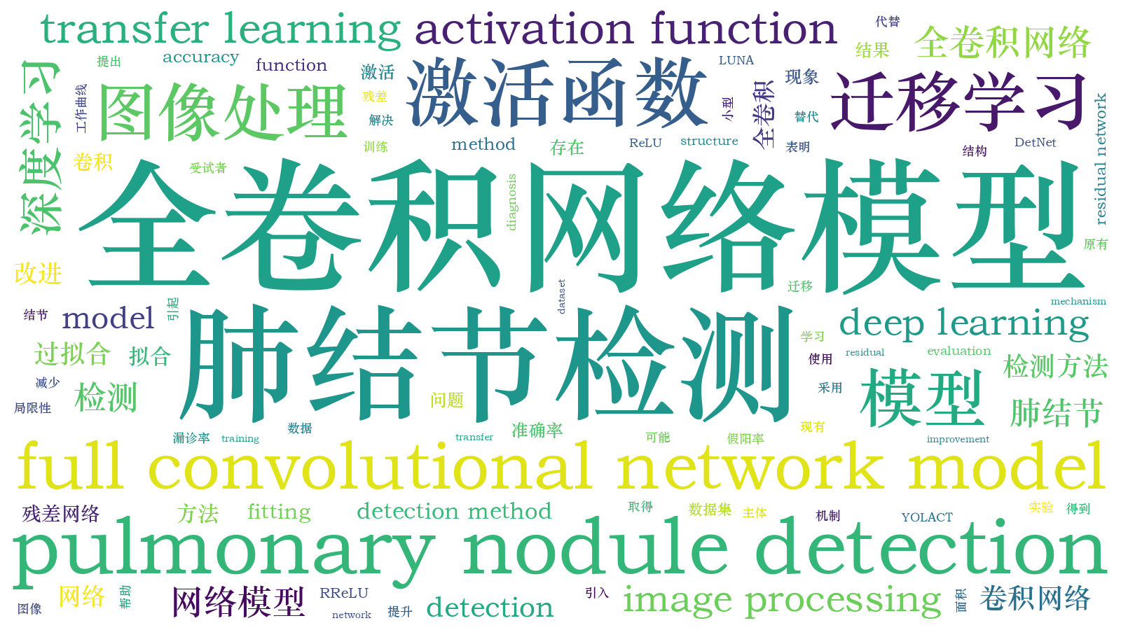 本文词云图(由AI自动生成)