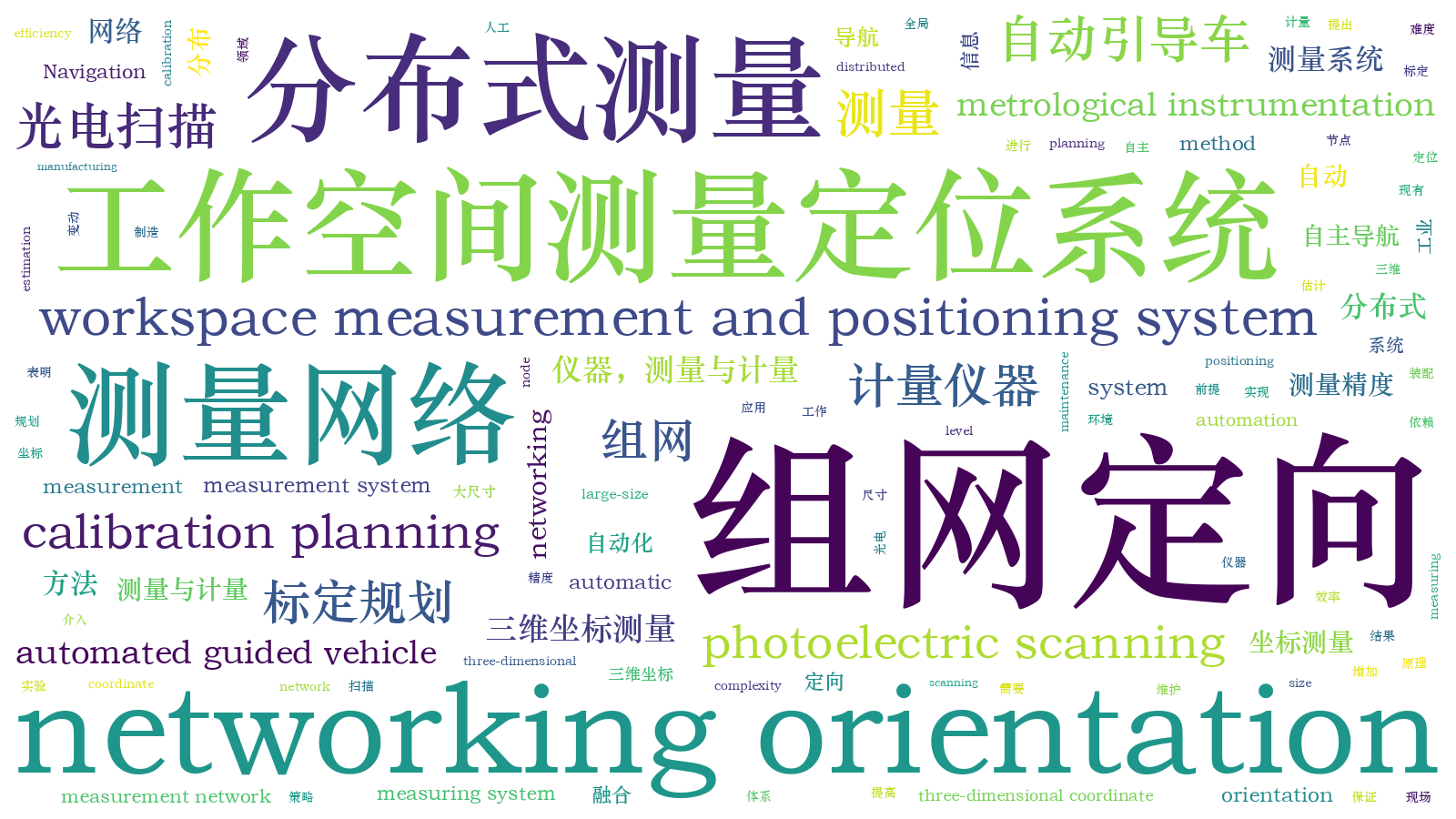 本文词云图(由AI自动生成)