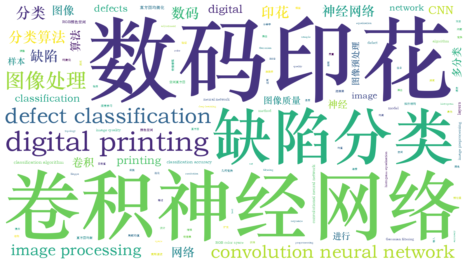 本文词云图(由AI自动生成)