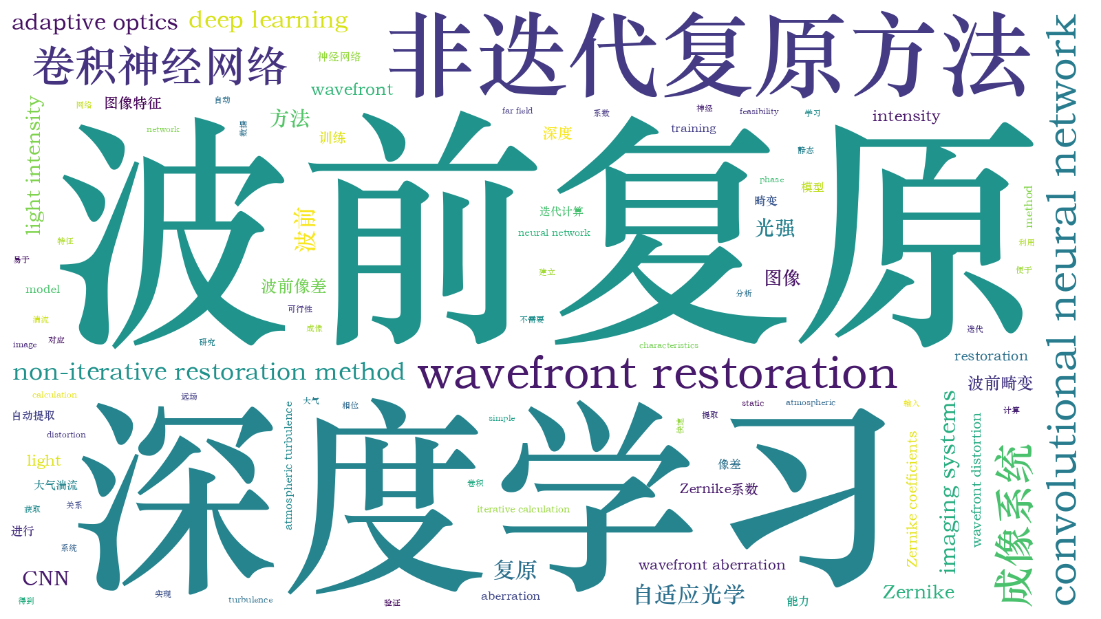 本文词云图(由AI自动生成)