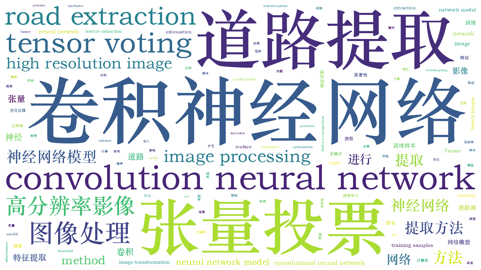 本文词云图(由AI自动生成)