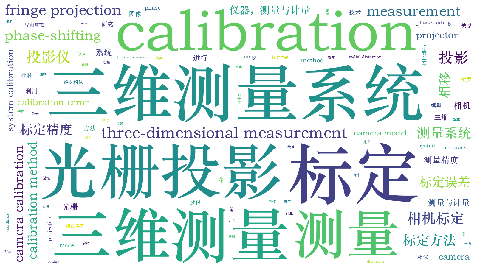 本文词云图(由AI自动生成)