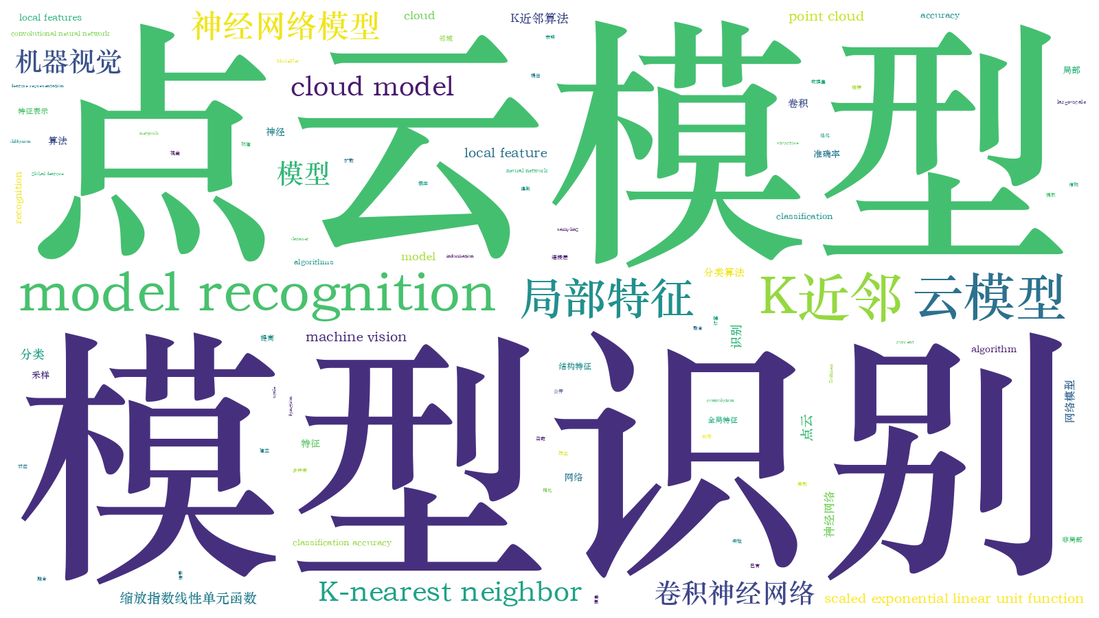本文词云图(由AI自动生成)