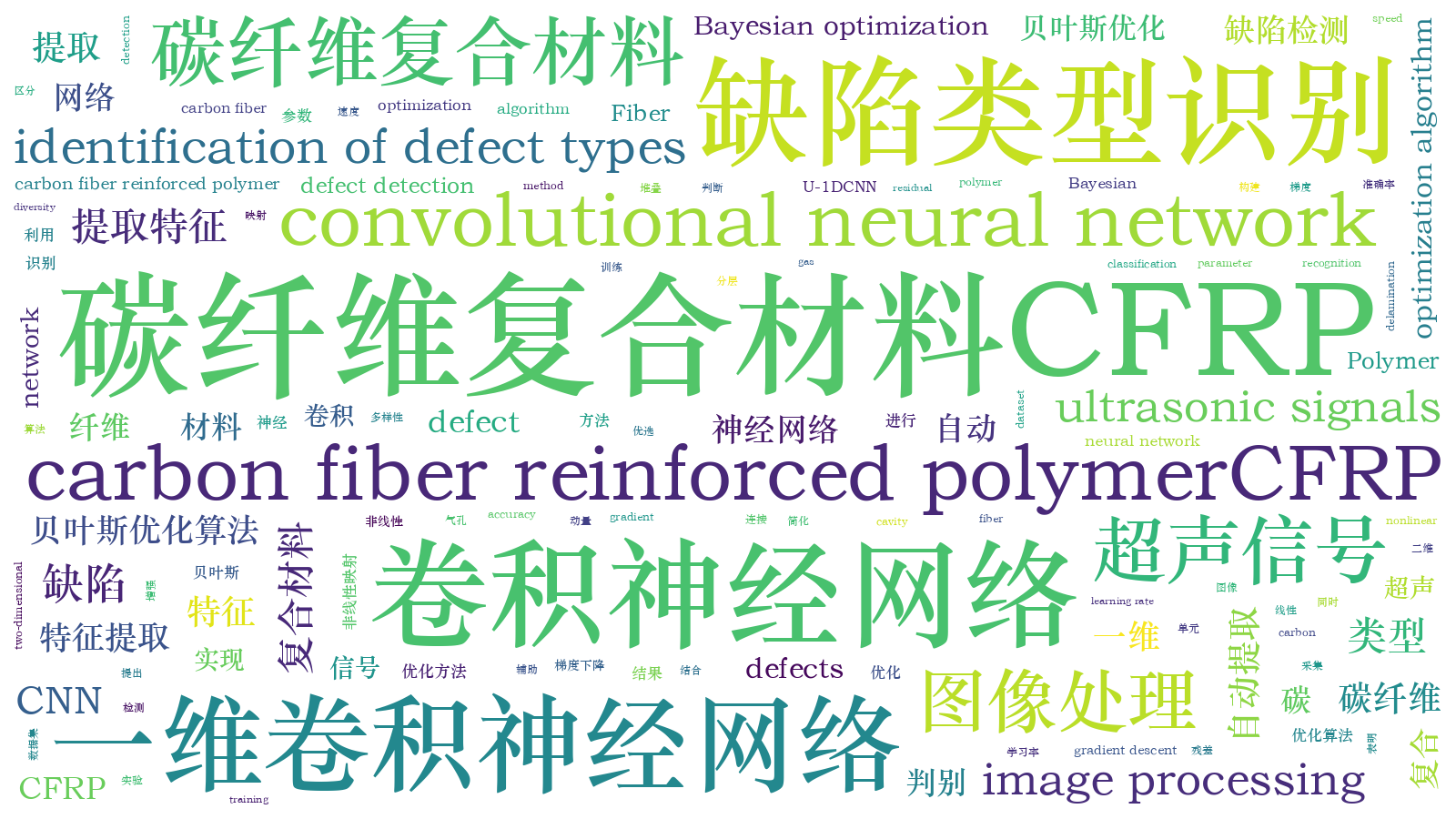 本文词云图(由AI自动生成)