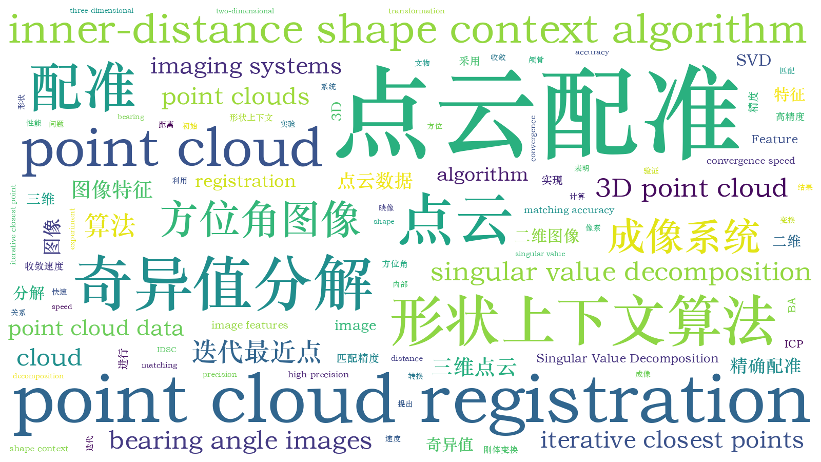 本文词云图(由AI自动生成)