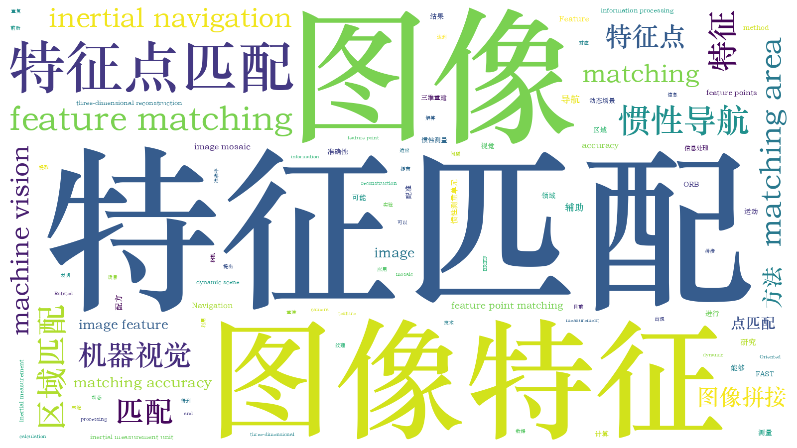 本文词云图(由AI自动生成)