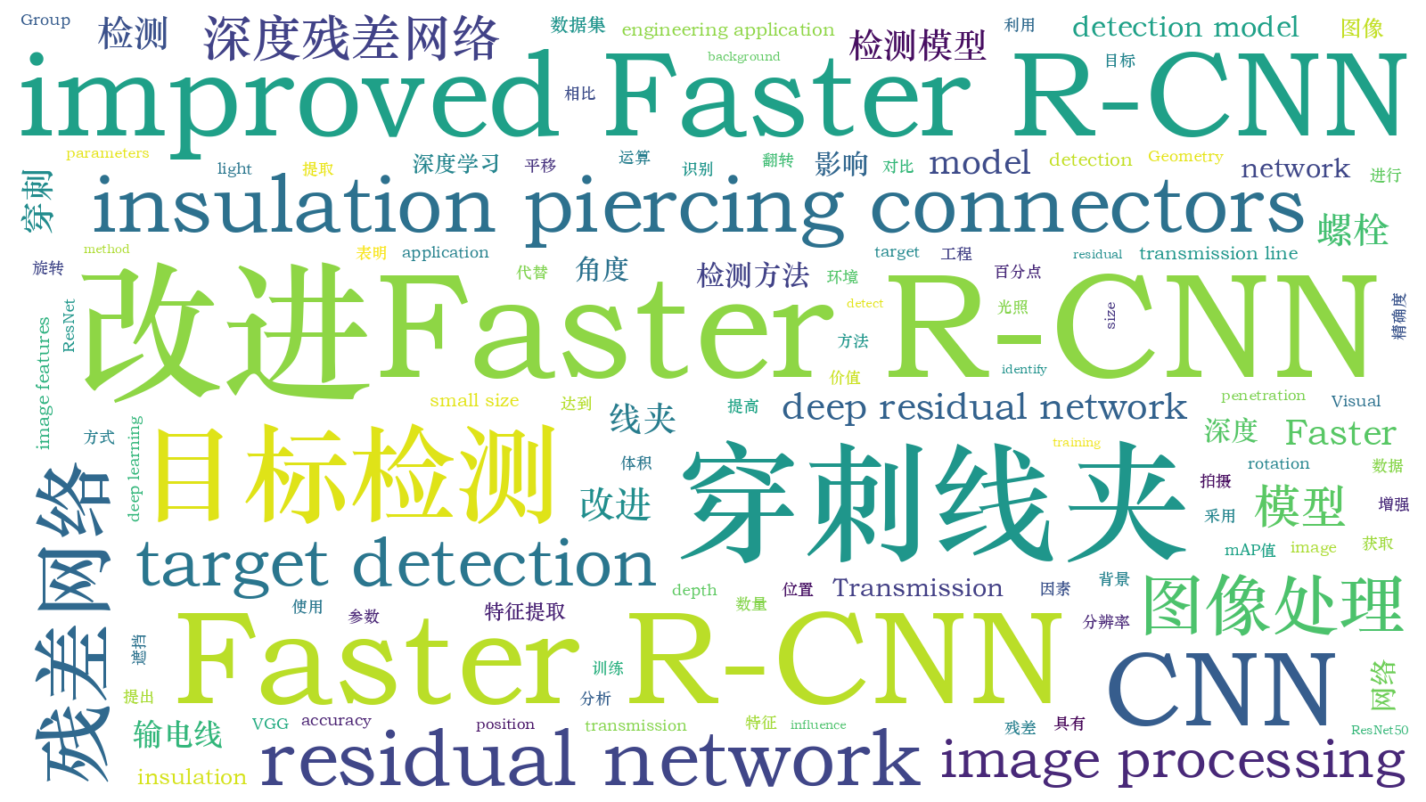 本文词云图(由AI自动生成)