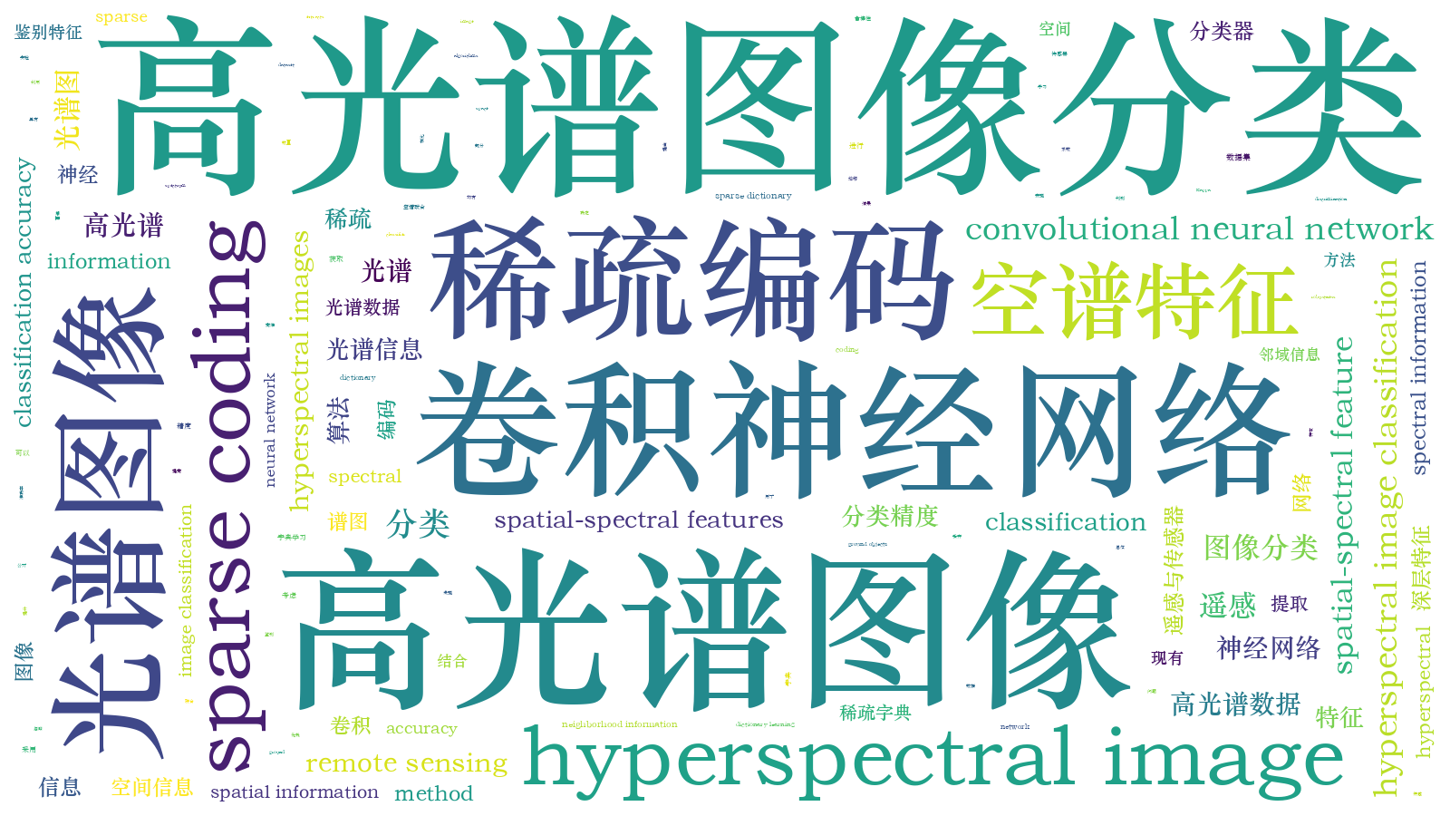 本文词云图(由AI自动生成)