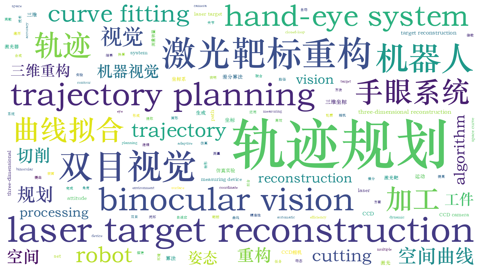本文词云图(由AI自动生成)