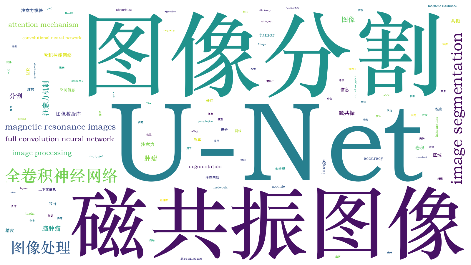 本文词云图(由AI自动生成)