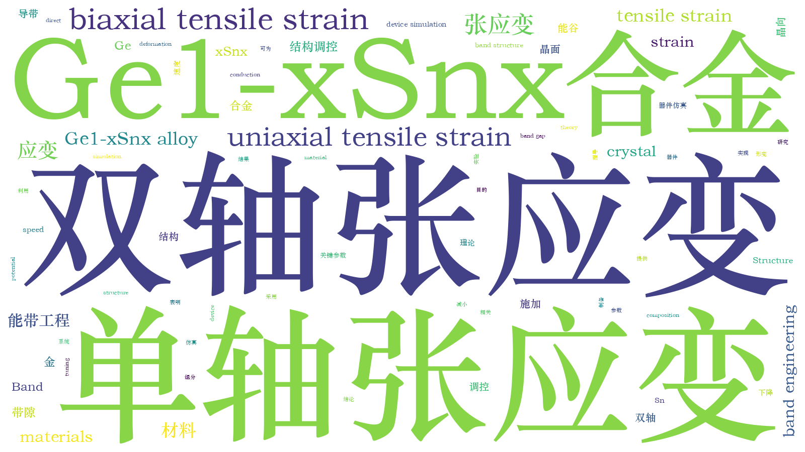 本文词云图(由AI自动生成)