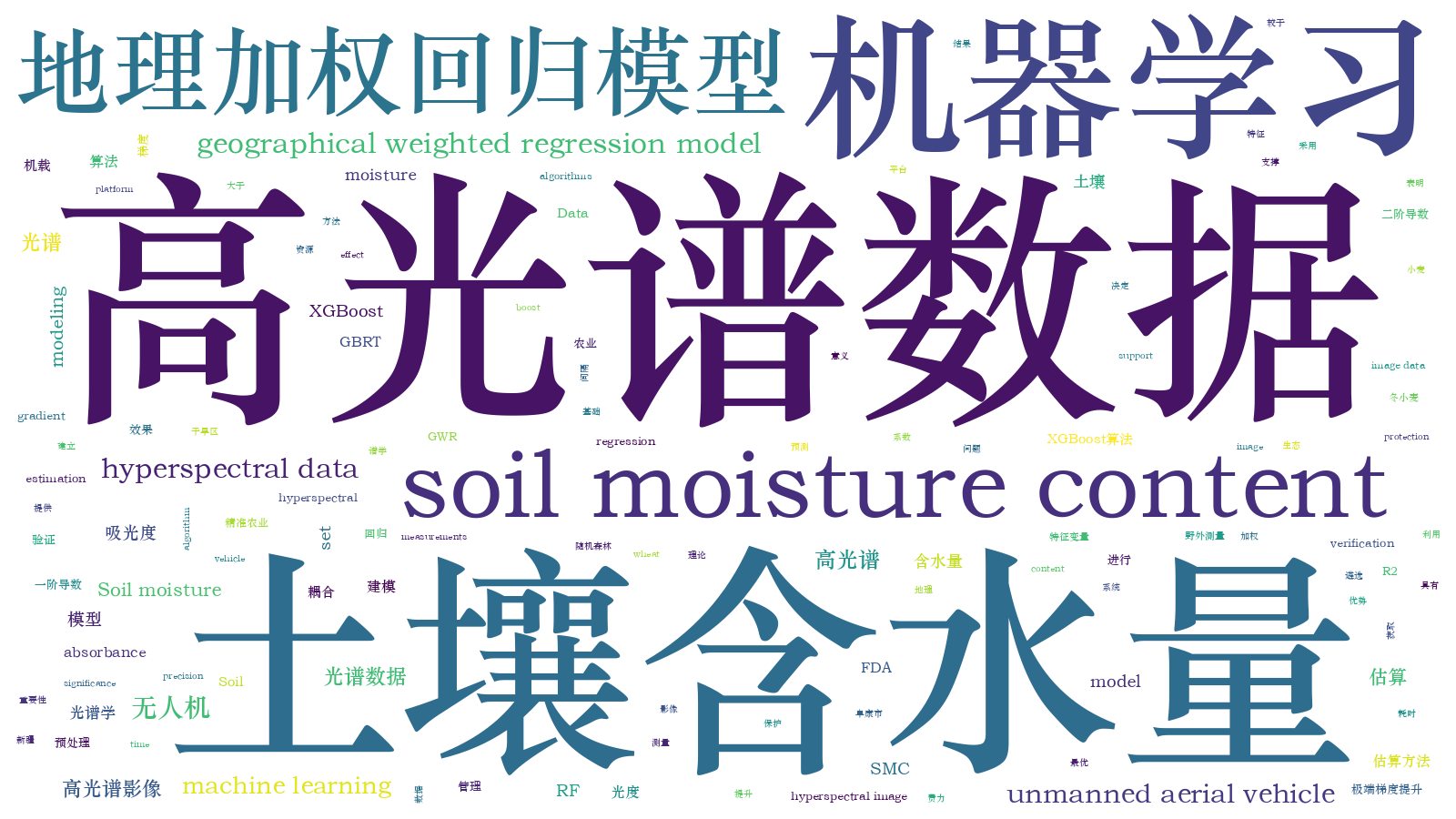 本文词云图(由AI自动生成)