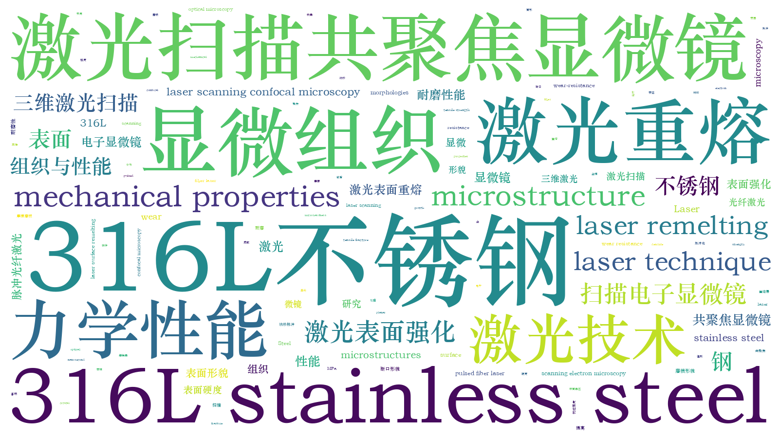 本文词云图(由AI自动生成)