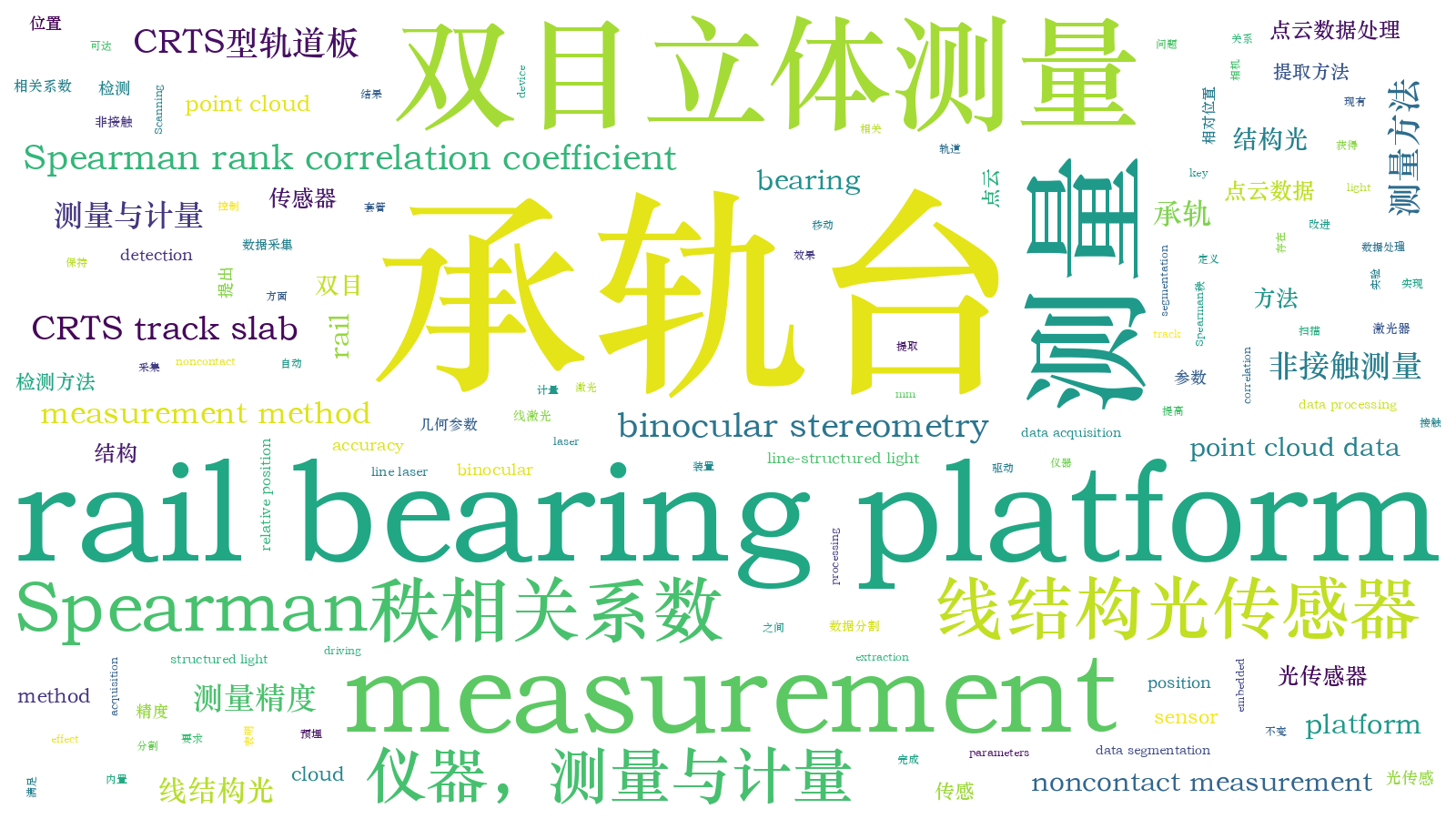 本文词云图(由AI自动生成)