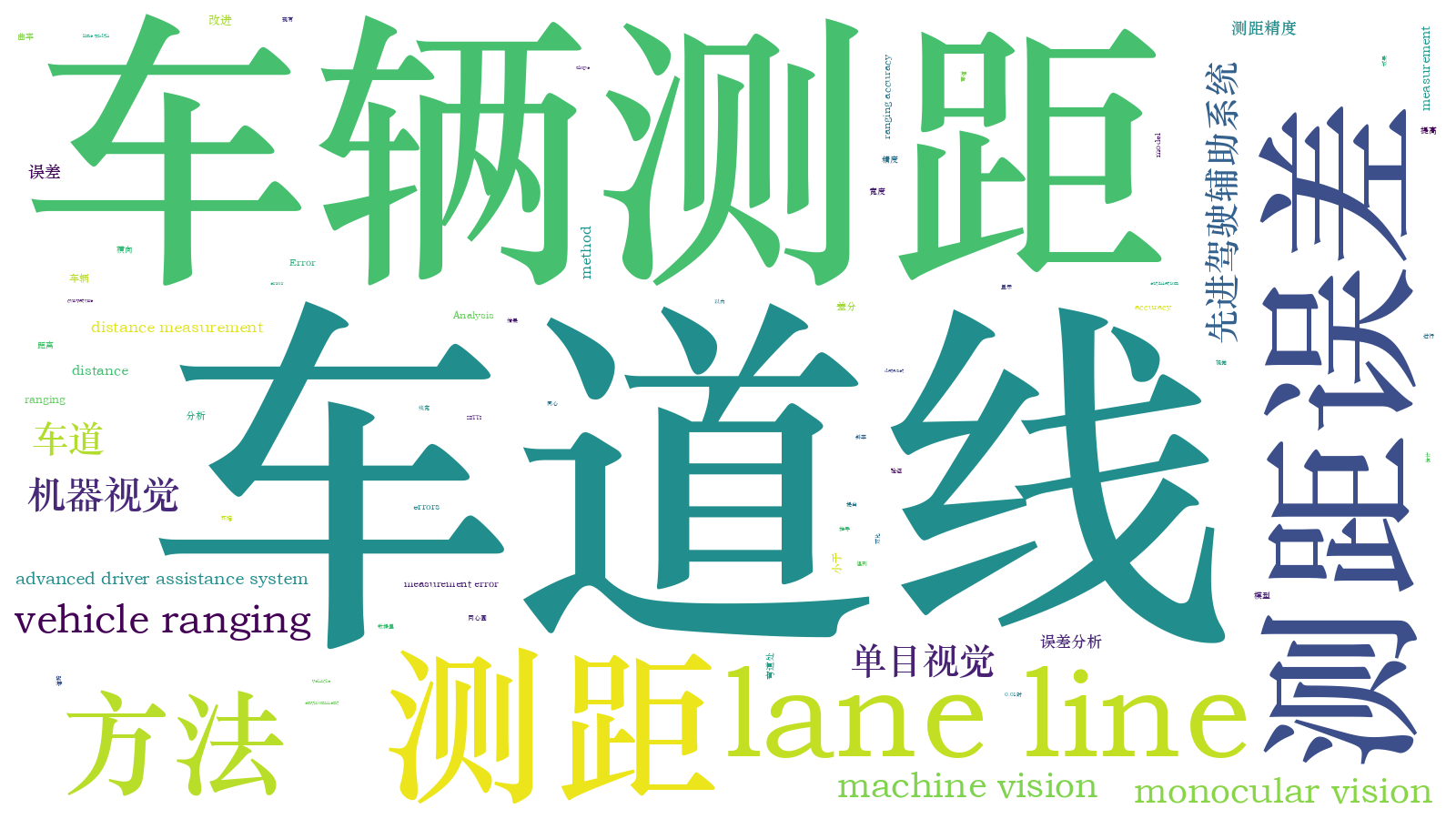 本文词云图(由AI自动生成)