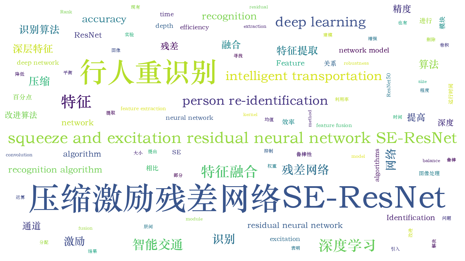本文词云图(由AI自动生成)