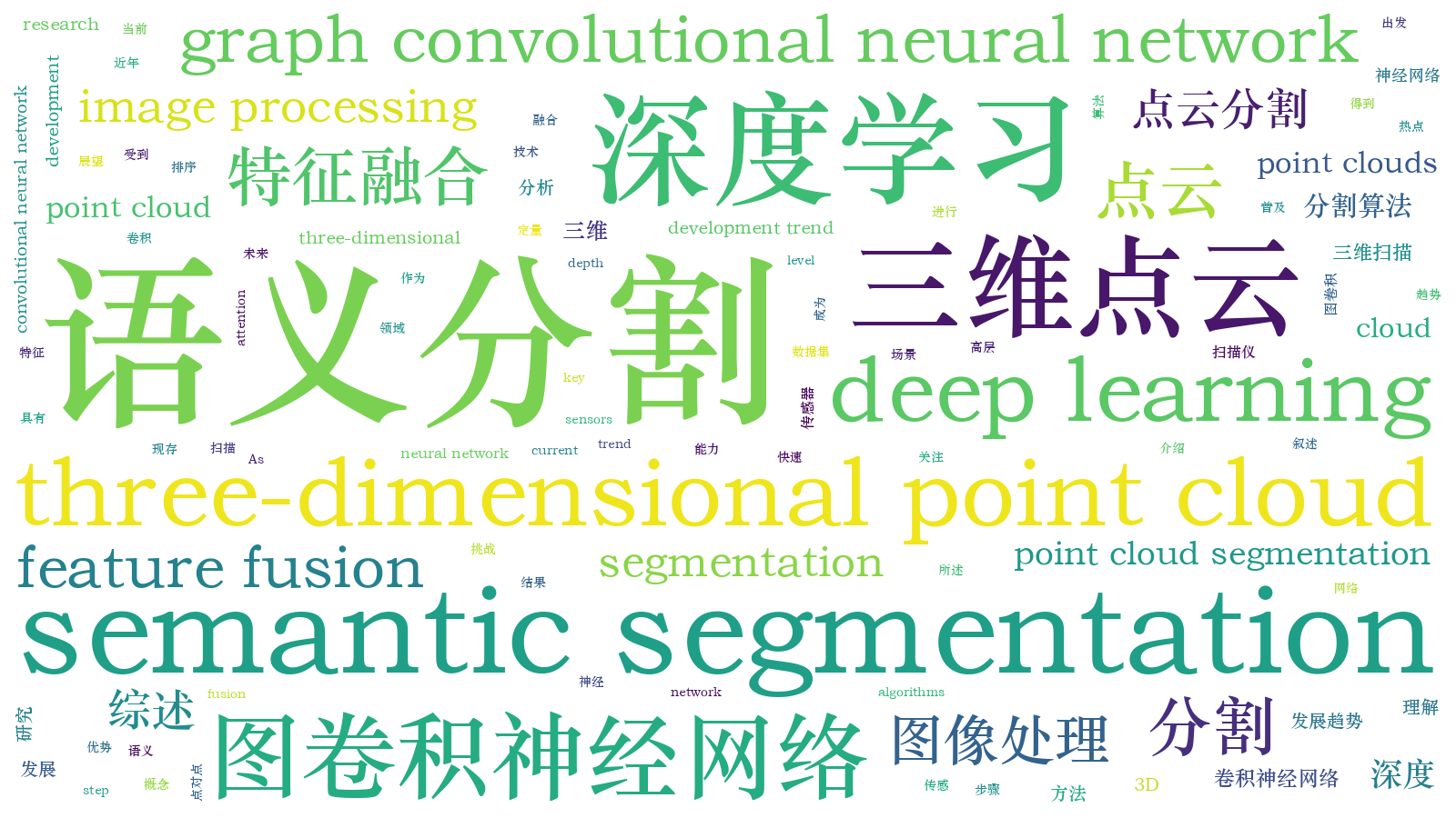 本文词云图(由AI自动生成)