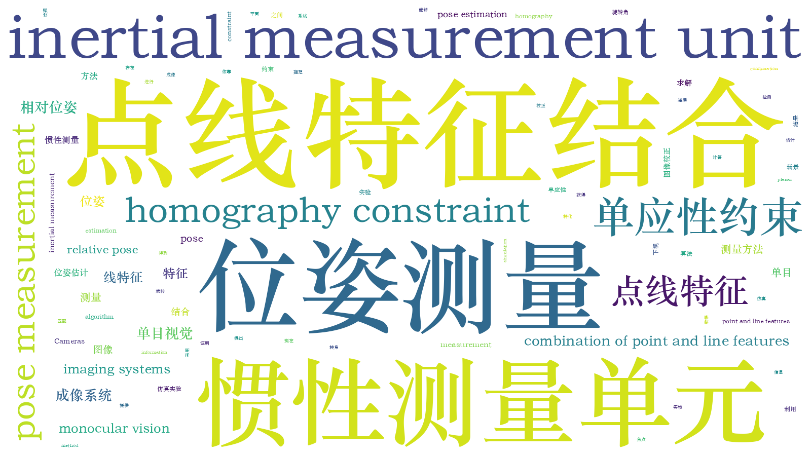 本文词云图(由AI自动生成)