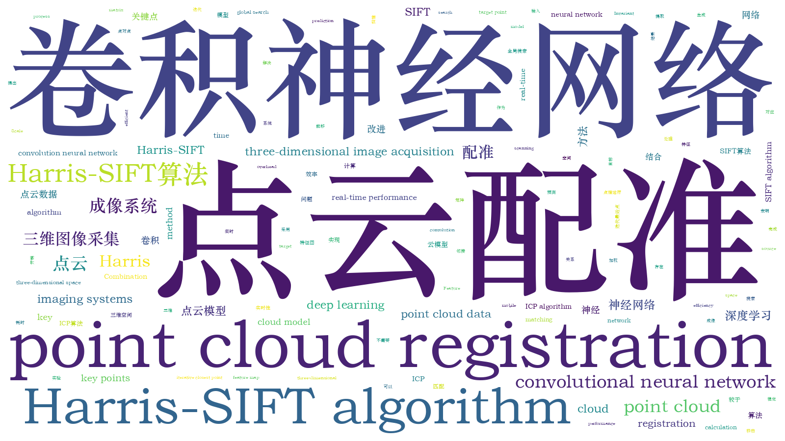 本文词云图(由AI自动生成)