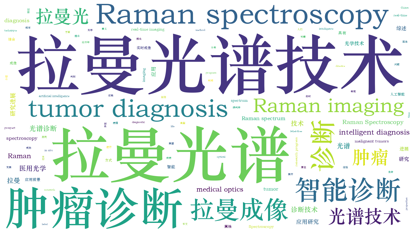 本文词云图(由AI自动生成)