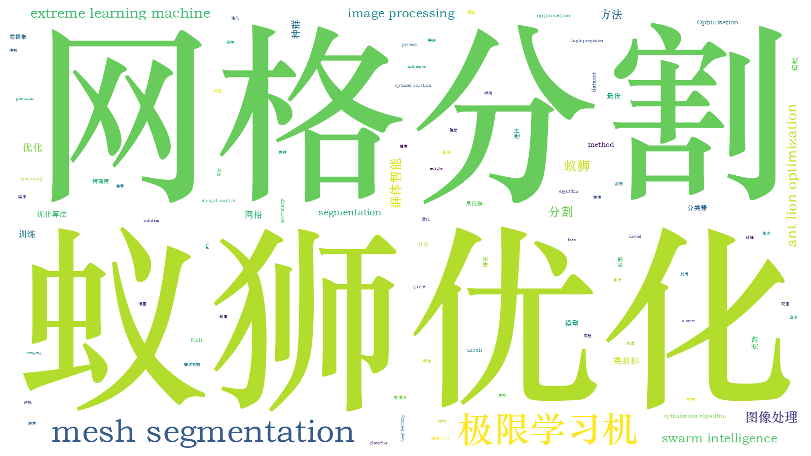 本文词云图(由AI自动生成)