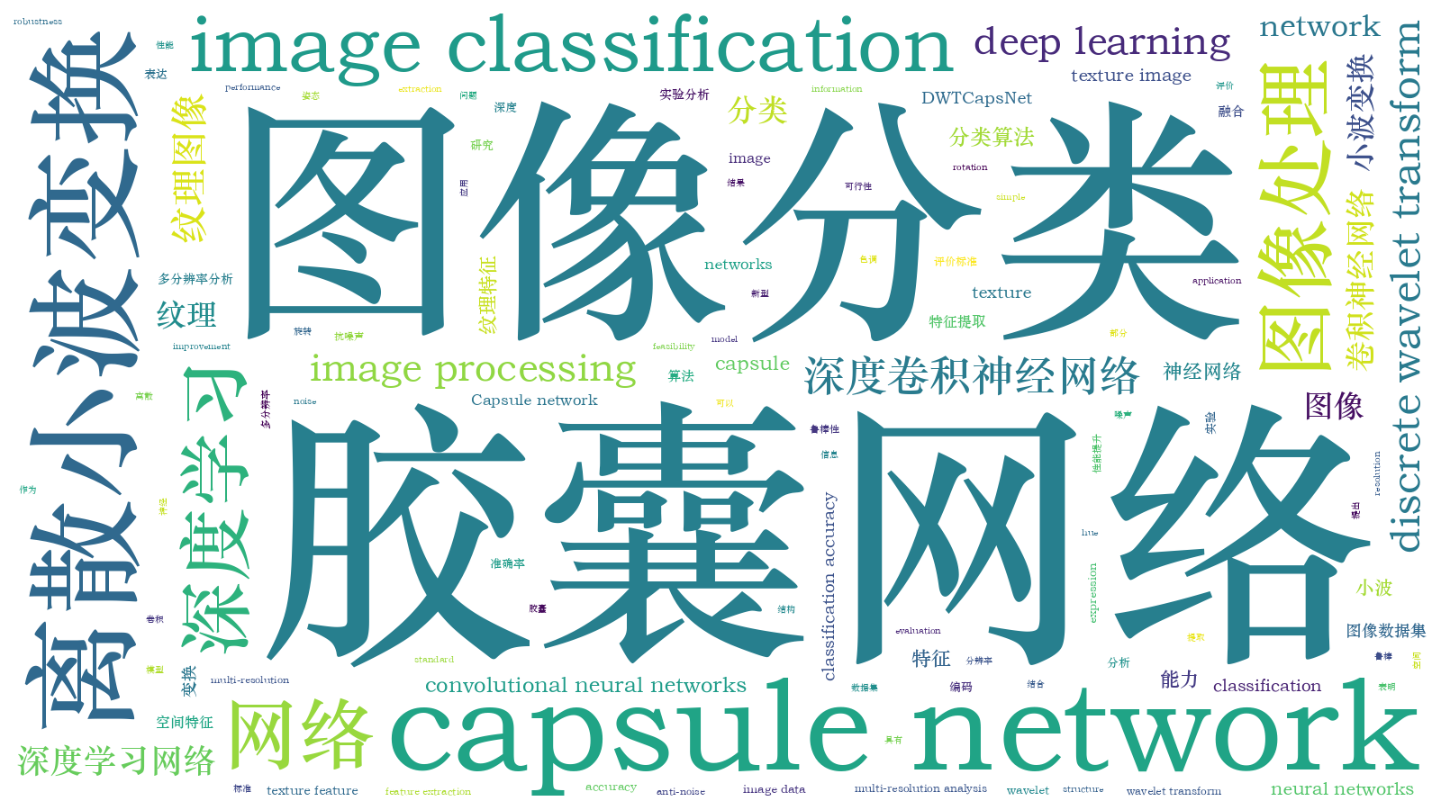 本文词云图(由AI自动生成)